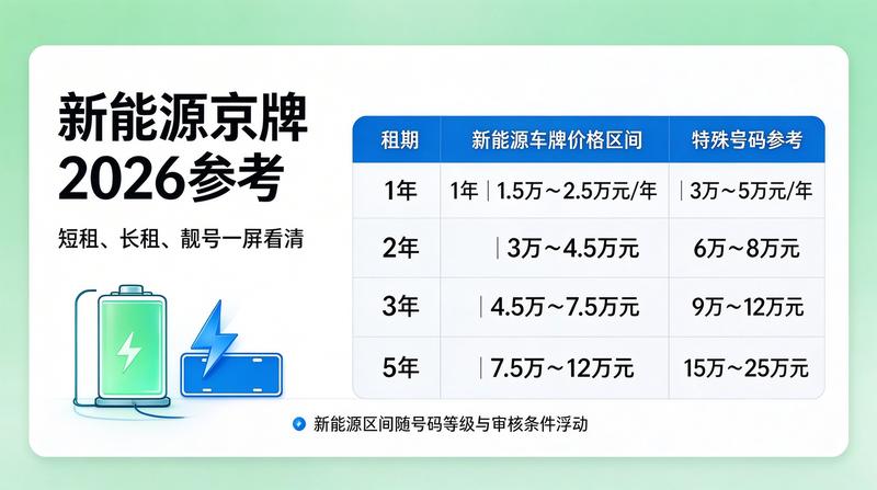 企业车辆管理